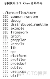 TensorFlow基础剖析_tensorflow_08